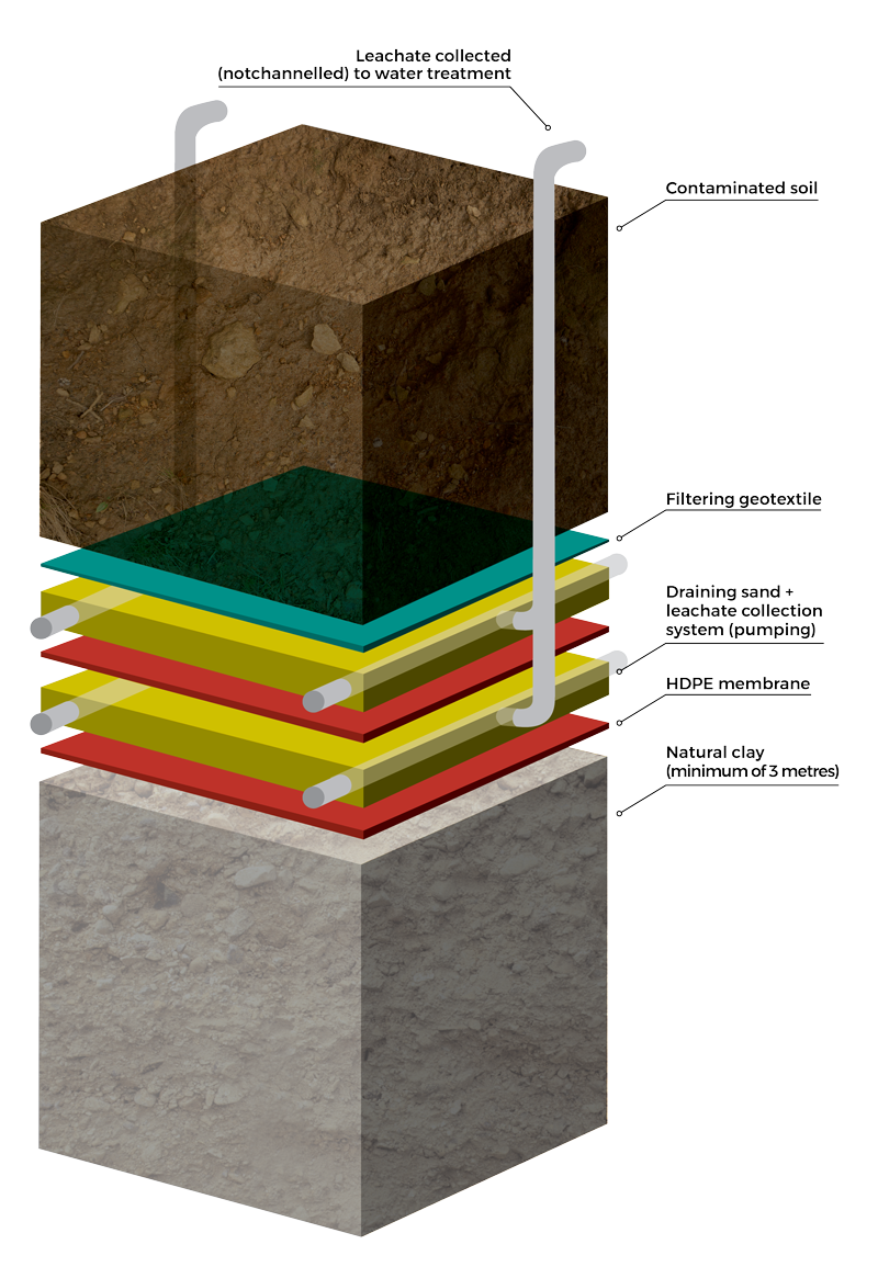 Landfill Illustration